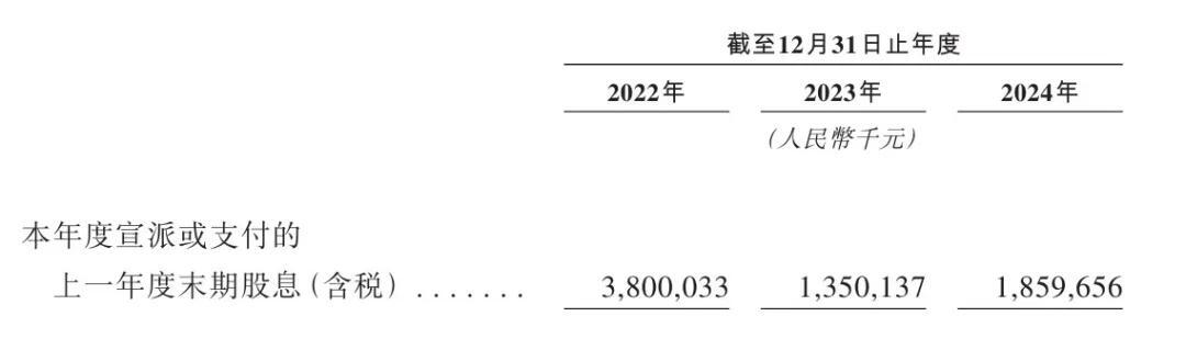 三一重工冲刺港股:年营收784亿 派息30亿 梁稳根控制32%股权 第2张 三一重工冲刺港股:年营收784亿 派息30亿 梁稳根控制32%股权 第2张