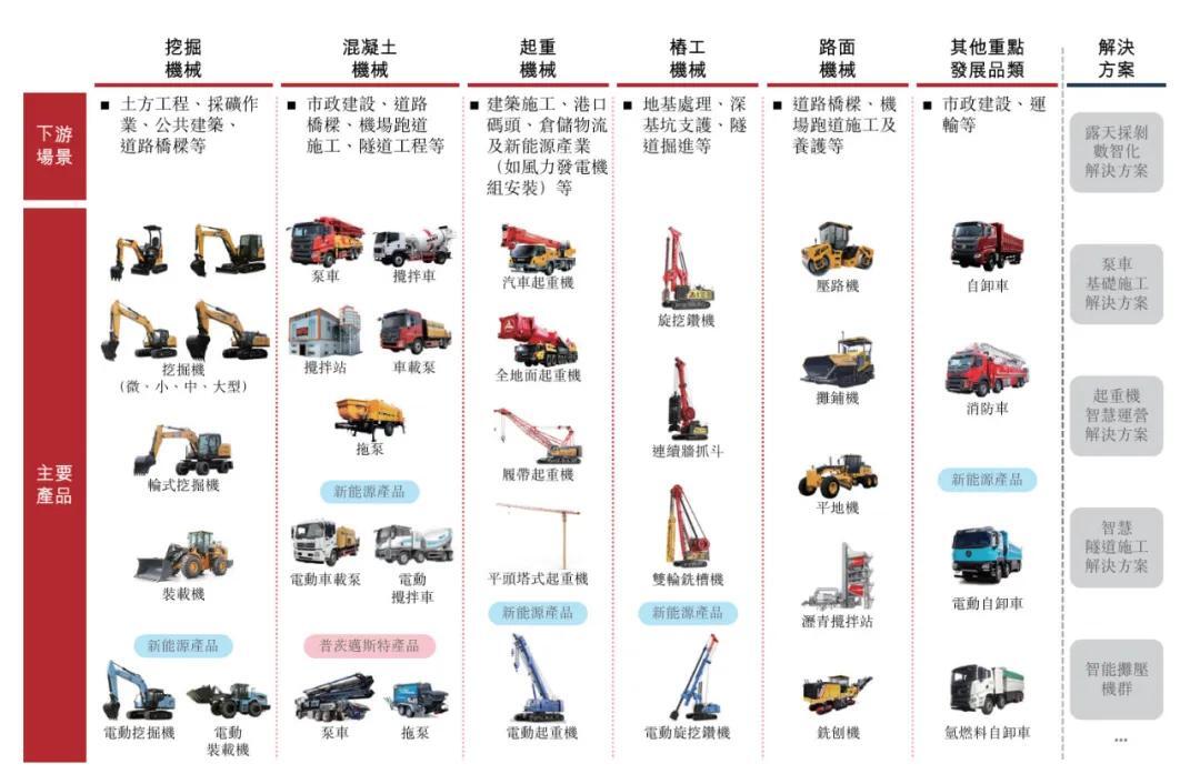 三一重工冲刺港股:年营收784亿 派息30亿 梁稳根控制32%股权 第3张 三一重工冲刺港股:年营收784亿 派息30亿 梁稳根控制32%股权 第3张