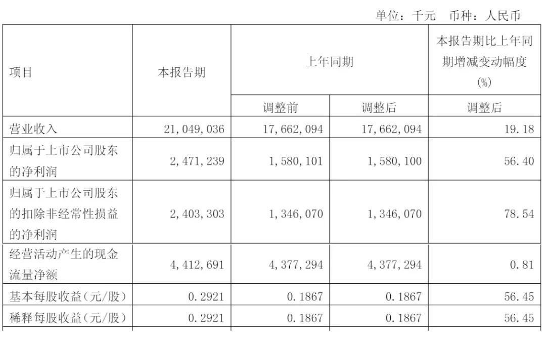 三一重工冲刺港股:年营收784亿 派息30亿 梁稳根控制32%股权 第5张 三一重工冲刺港股:年营收784亿 派息30亿 梁稳根控制32%股权 第5张