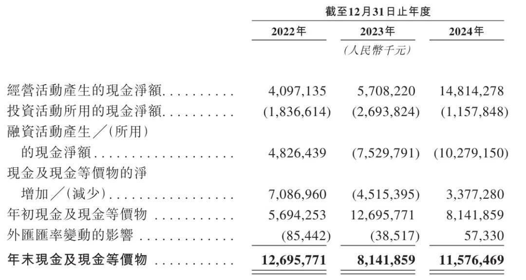 三一重工冲刺港股:年营收784亿 派息30亿 梁稳根控制32%股权 第6张 三一重工冲刺港股:年营收784亿 派息30亿 梁稳根控制32%股权 第6张