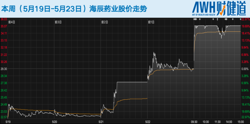 科创板五套标准重启，未盈利医药企业IPO能否开闸？恒瑞医药今日登陆港股，市值超2900亿港元  第7张