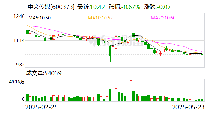 中文传媒：大中华寻宝记的相关电影尚未立项  第1张