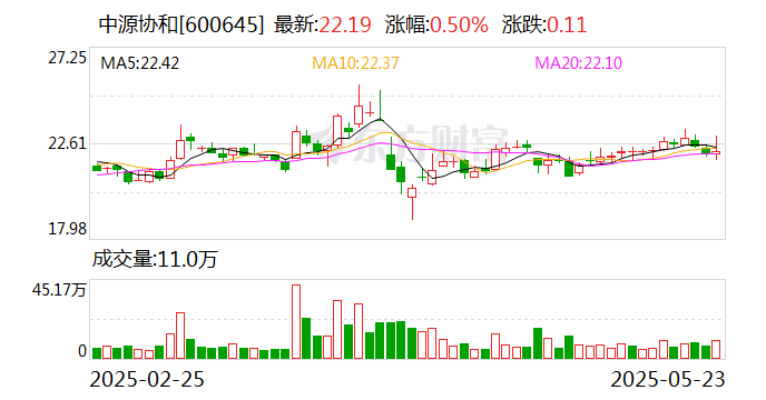 中源协和：公司干细胞治疗产品共9适应症获得临床默示许可  第1张