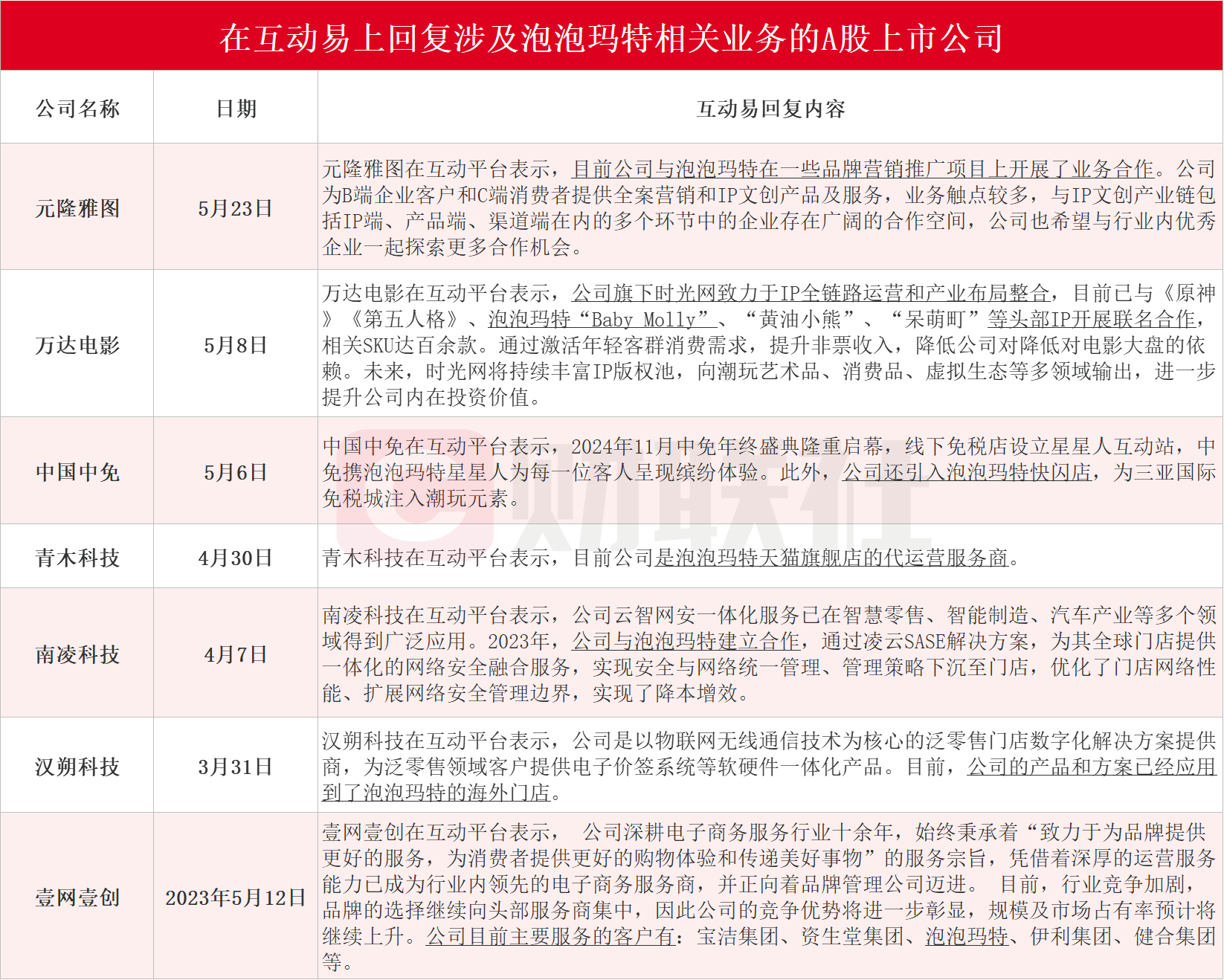 “年轻人的茅台”泡泡玛特接连上演“造富神话” 背后：A股谁能复刻“盲盒之王”的资本狂欢？  第2张