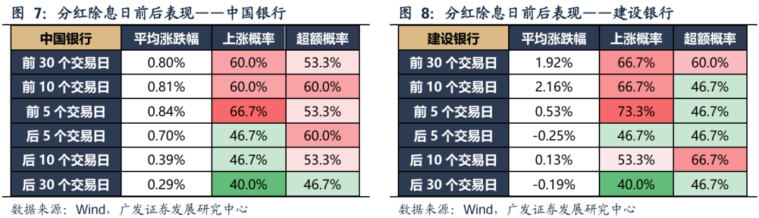 广发策略:红利方向资产可能在6月逐渐进入逆风期 是长线投资者的介入时机 第12张 广发策略:红利方向资产可能在6月逐渐进入逆风期 是长线投资者的介入时机 第12张
