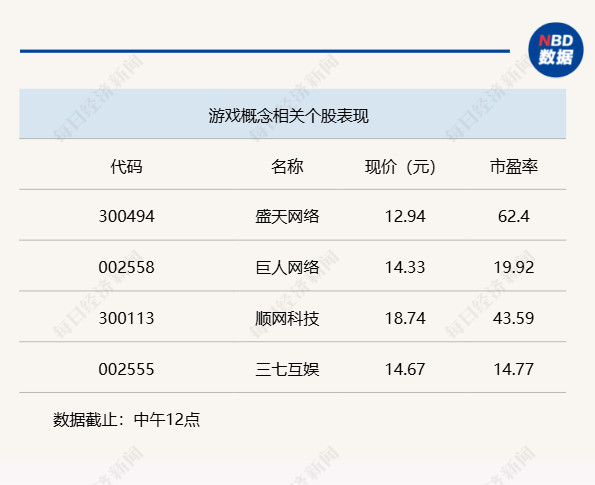 两市冲高回落，创业板指数失守2000点大关  第3张