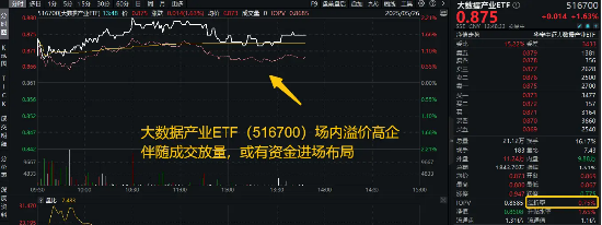 算力行业超级大并购！大数据产业ETF（516700）逆市涨超2%溢价高企，或有资金进场布局！  第1张