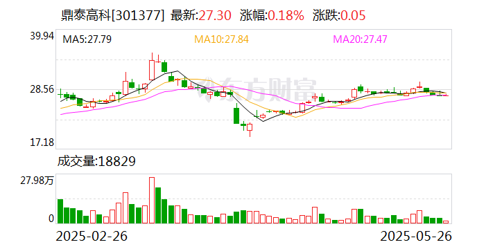 鼎泰高科：今年一季度公司对胜宏科技的钻针供应量同比增长162.18%  第1张