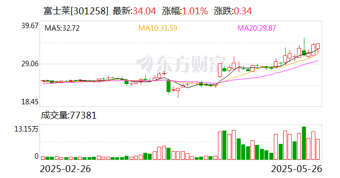 富士莱：硫辛酸目前已在中国化妆品目录中  第1张