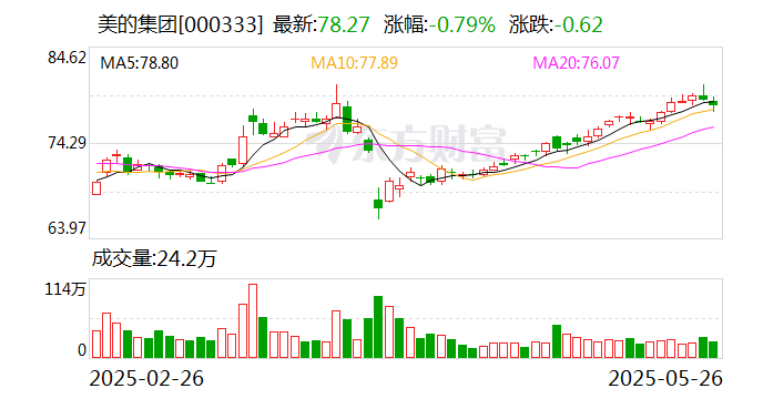 科陆电子：公司近日与美的集团签署了《商标许可协议》  第1张