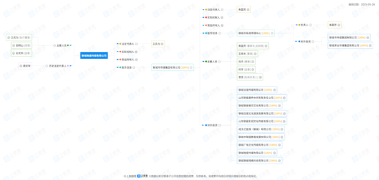 十年追责！中信山东屡陷代客交易纠纷  第1张