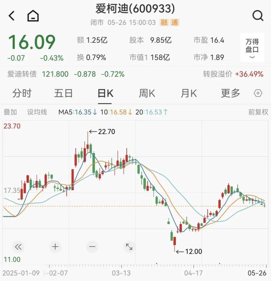 爱柯迪拟购买卓尔博71%股权，获上交所受理  第4张