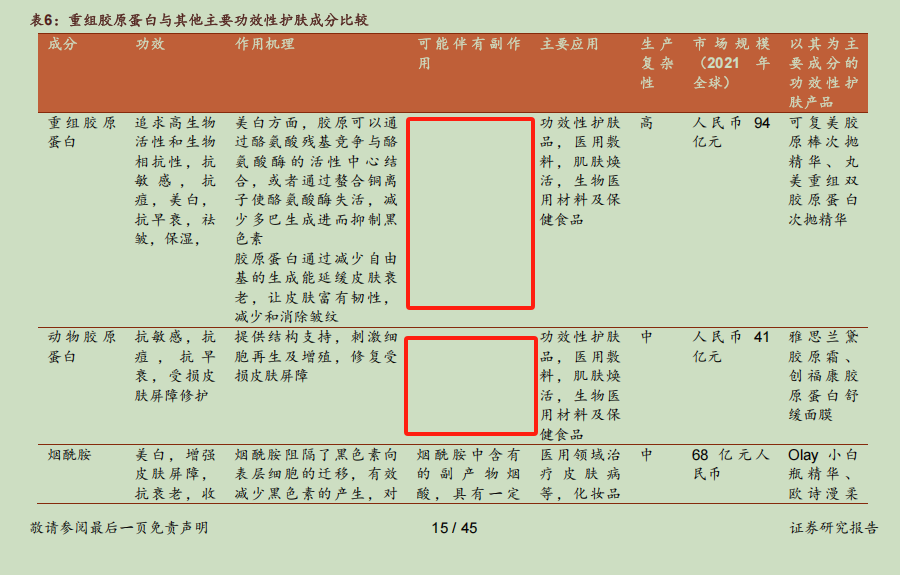 华熙生物炮轰券商研报风波:西部证券涉事报告离奇“消失”,九家遭点名券商又为何集体沉默 第3张 华熙生物炮轰券商研报风波:西部证券涉事报告离奇“消失”,九家遭点名券商又为何集体沉默 第3张
