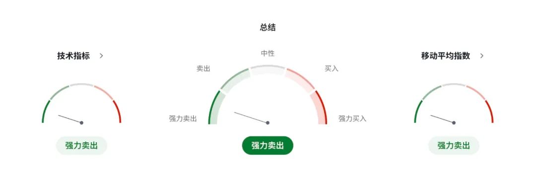比疫情还惨!加币崩不崩另说,加拿大就业市场已提前“休克”! 第4张 比疫情还惨!加币崩不崩另说,加拿大就业市场已提前“休克”! 第4张