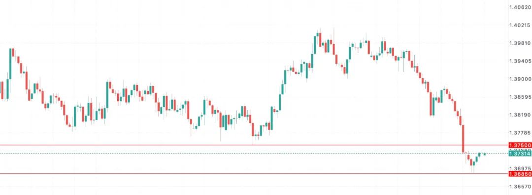 比疫情还惨!加币崩不崩另说,加拿大就业市场已提前“休克”! 第7张 比疫情还惨!加币崩不崩另说,加拿大就业市场已提前“休克”! 第7张