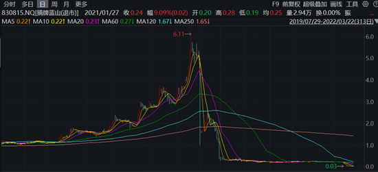 有没有鬼?保代承担连带责任第一案,华龙证券案发前大量抛售持股 第1张 有没有鬼?保代承担连带责任第一案,华龙证券案发前大量抛售持股 第1张