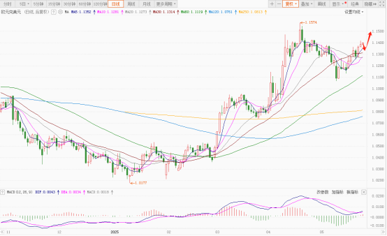 急转直下!美元跌破关键位,这三大因素“围剿”致跌 第3张 急转直下!美元跌破关键位,这三大因素“围剿”致跌 第3张