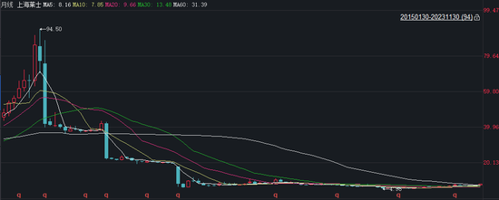 百年人寿罕见披露关联投资情况!超84亿仍未收回、部分项目或血亏 第2张 百年人寿罕见披露关联投资情况!超84亿仍未收回、部分项目或血亏 第2张