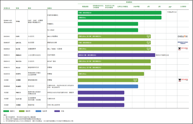 英矽智能三战港交所:四年亏近6亿美元资金链显著承压 在研管线均未完成Ⅱ期临床商业化前景不明 第1张 英矽智能三战港交所:四年亏近6亿美元资金链显著承压 在研管线均未完成Ⅱ期临床商业化前景不明 第1张