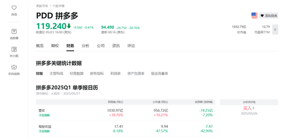 拼多多，盘前大跌！陈磊最新发声！  第1张