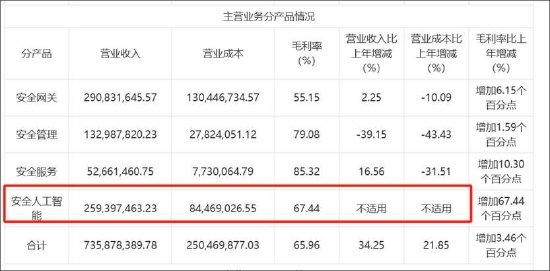 安博通新增贸易业务四季度营收骤增 巨额销售费用流向神秘公司  第1张