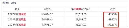 安博通新增贸易业务四季度营收骤增 巨额销售费用流向神秘公司  第2张