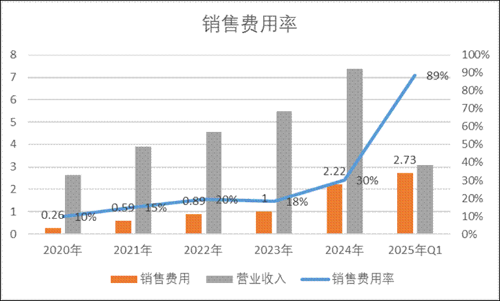 安博通新增贸易业务四季度营收骤增 巨额销售费用流向神秘公司  第4张