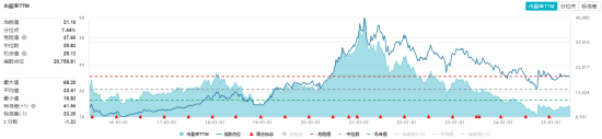 美团闪购白酒成交额暴增200倍，吃喝板块逆市收红！端午旺季来临，布局时机已至？  第2张