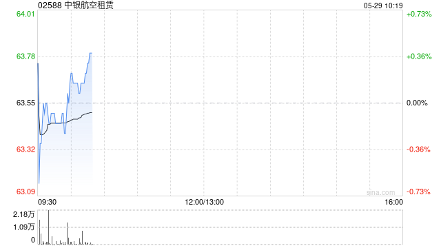 中银航空租赁购买9架空客飞机并订立长期租赁 第1张 中银航空租赁购买9架空客飞机并订立长期租赁 第1张