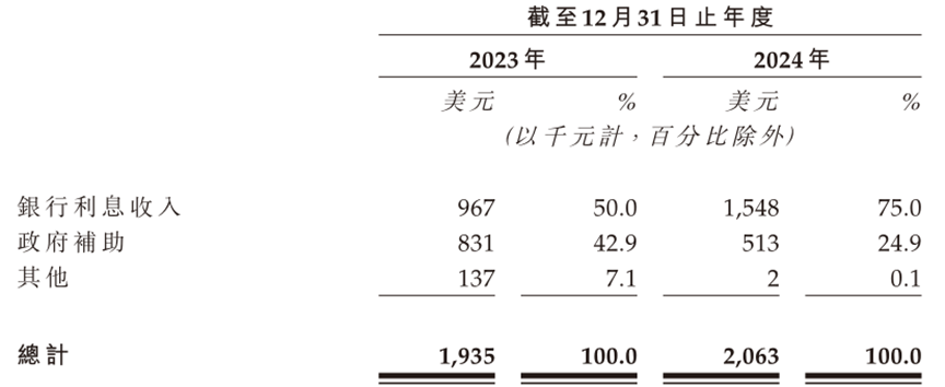 安序源IPO前三年未获新投资,田晖给了独董股权激励 第2张 安序源IPO前三年未获新投资,田晖给了独董股权激励 第2张