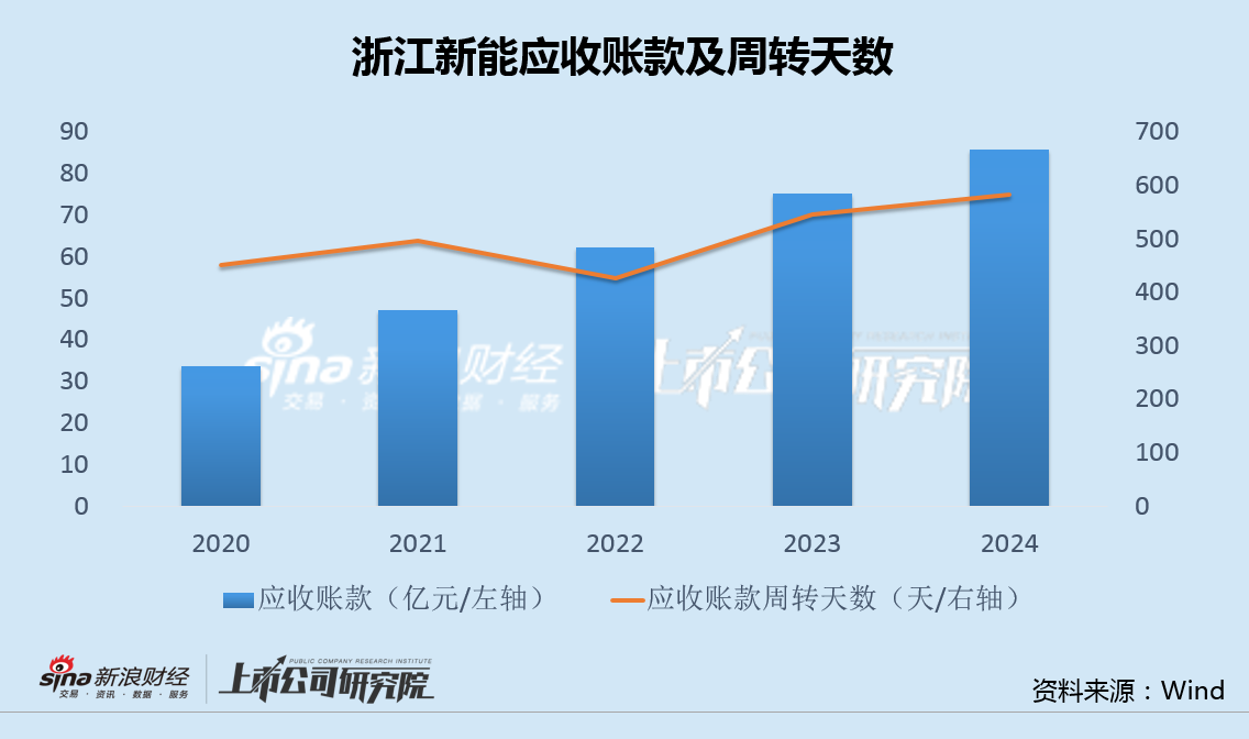 浙江新能斥资10亿连续收购3家0营收标的 现金不足19亿有息负债超350亿 第2张 浙江新能斥资10亿连续收购3家0营收标的 现金不足19亿有息负债超350亿 第2张