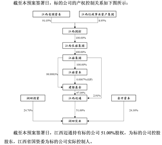 “江西省水”润田即将上市梦圆，2024年净赚1.77亿  第5张