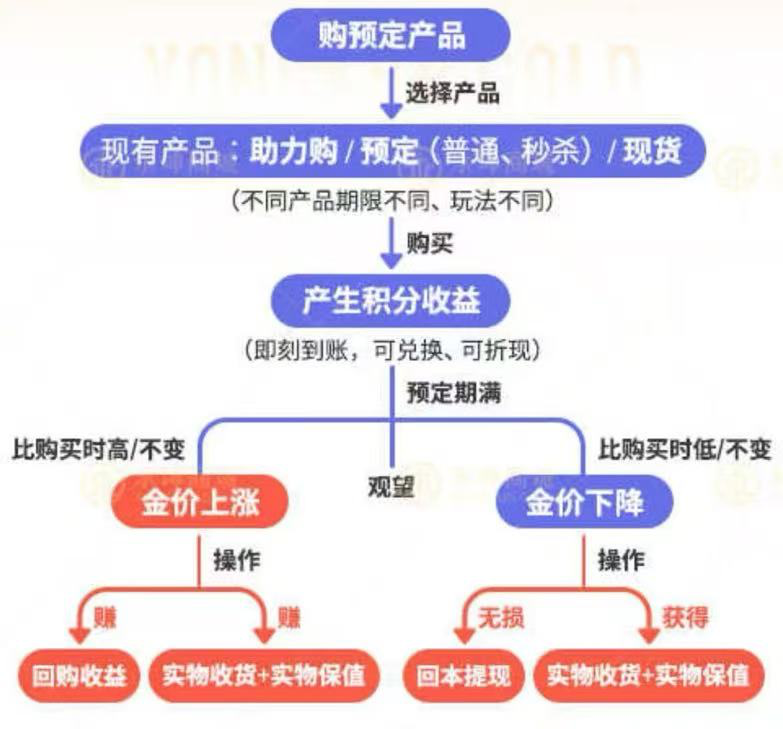 【深度】“消失”的永坤黄金  第3张