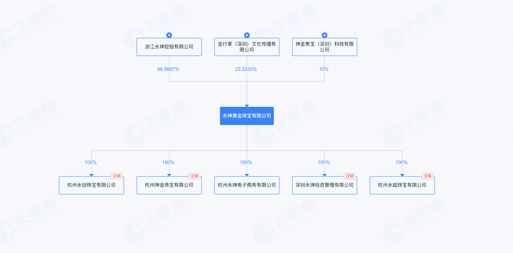 【深度】“消失”的永坤黄金  第10张