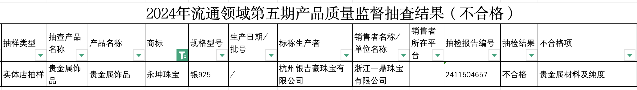 【深度】“消失”的永坤黄金  第11张