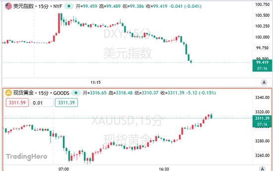 白宫硬刚法院裁决：特朗普必胜诉！已有三份贸易协议接近达成  第1张
