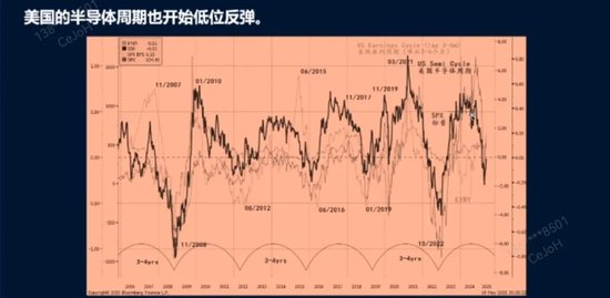 洪灏今天分享2025下半年投资机会：资金在不断涌入港股，A股成避险资产  第2张