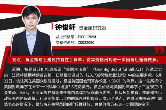 贵金属：中期支撑明确 等待进一步回调  第3张