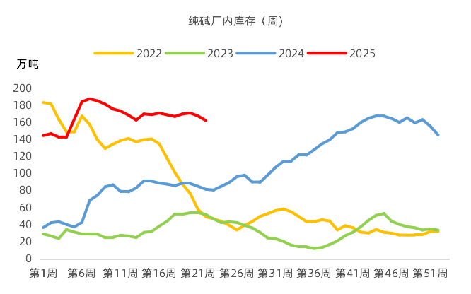 【市场聚焦】纯碱：价格新低  第3张