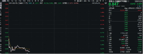 还得是国产替代！DeepSeek新版R1媲美OpenAI o3，重点布局国产AI产业链的589520迎逢跌买入时机？  第1张