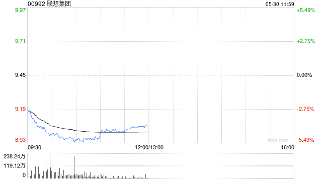 美关税政策再生变数，港股科技股集体回调，恒生科技指数跌超2.5%  第1张