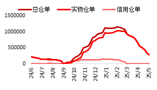 东海期货：PTA供增需减下 关注结构回落机会  第22张