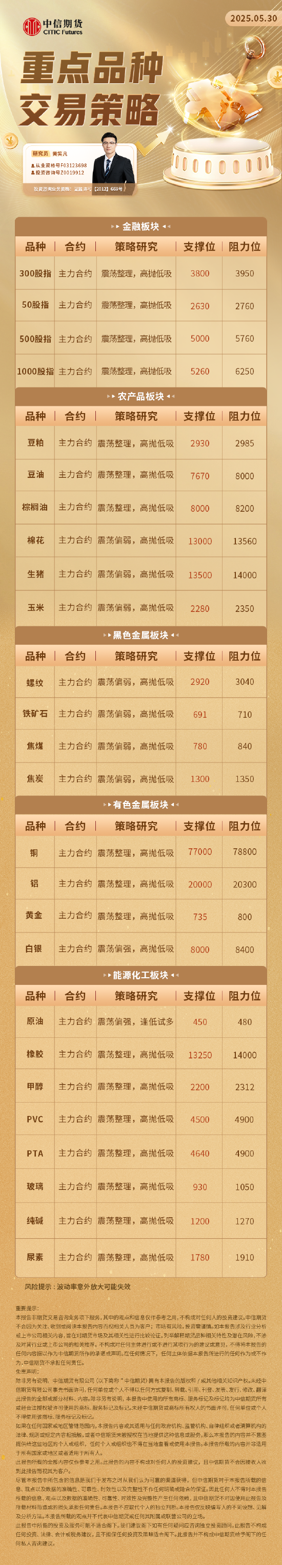 中信期货：重点品种交易策略5.30  第2张
