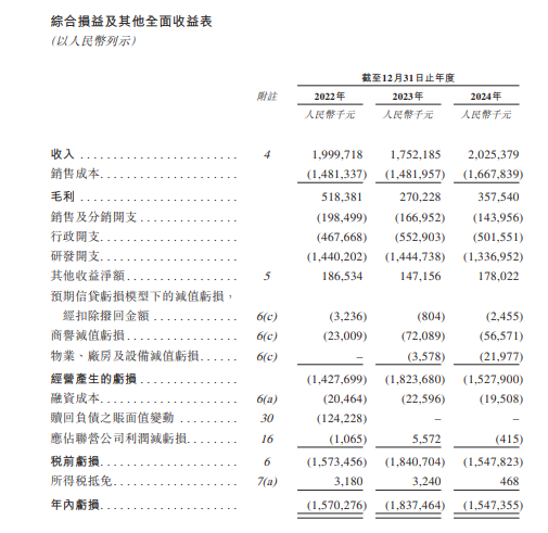 奕斯伟计算，中国最大的RISC-V全定制解决方案提供商，递交IPO招股书，拟赴香港上市  第7张
