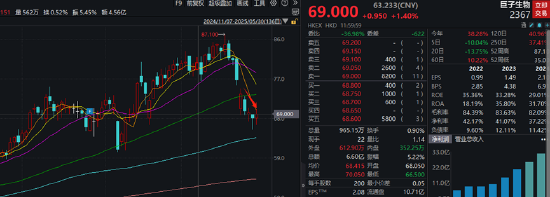 “追着捶巨子生物”的大嘴博士与华熙生物持股同一公司?个人账号多次测评推荐华熙旗下产品 第3张 “追着捶巨子生物”的大嘴博士与华熙生物持股同一公司?个人账号多次测评推荐华熙旗下产品 第3张