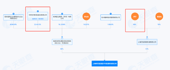 “追着捶巨子生物”的大嘴博士与华熙生物持股同一公司?个人账号多次测评推荐华熙旗下产品 第4张 “追着捶巨子生物”的大嘴博士与华熙生物持股同一公司?个人账号多次测评推荐华熙旗下产品 第4张