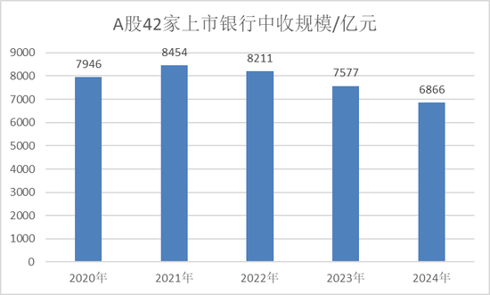 深度｜银行营收结构全景图！  第1张