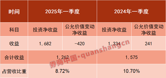 深度｜银行营收结构全景图！  第2张