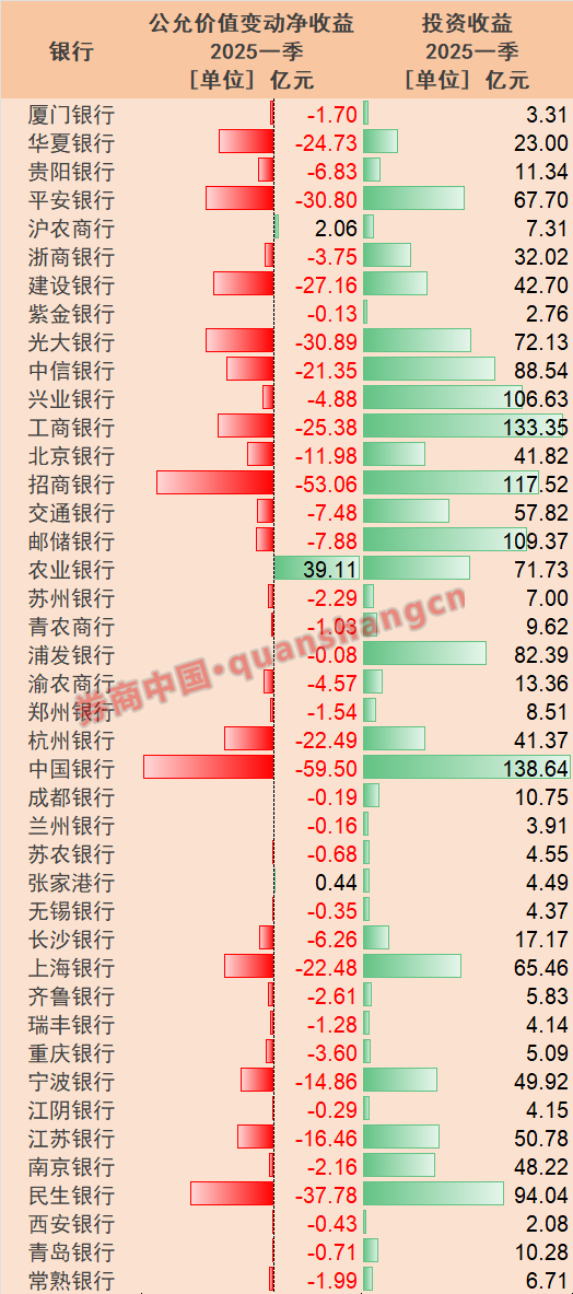 深度｜银行营收结构全景图！  第3张