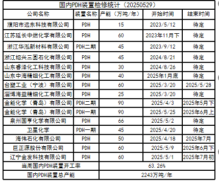 LPG：崩塌后，再论多空分歧  第24张